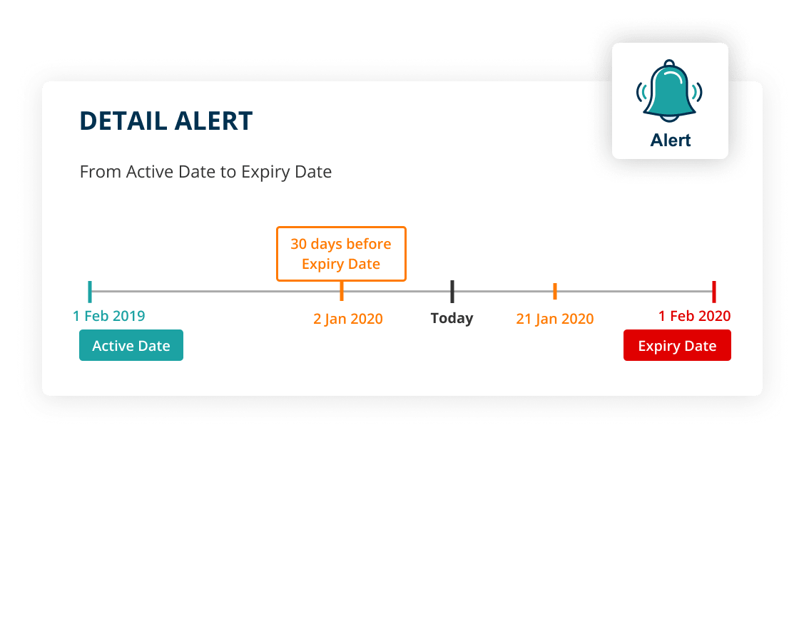 Alert